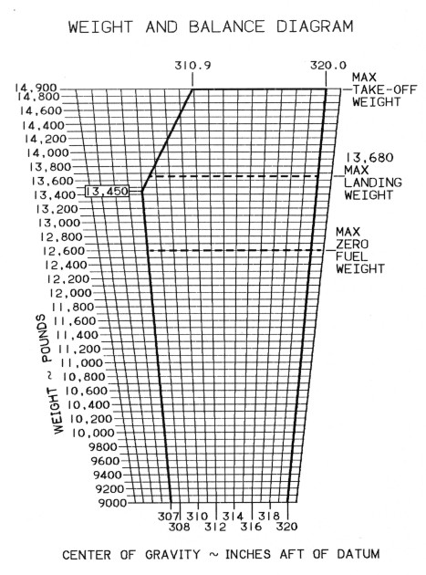 Beechcraft Starship Resources explosive wiring diagram 